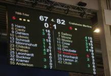 TBB: Der Tiefpunkt ist erreicht.